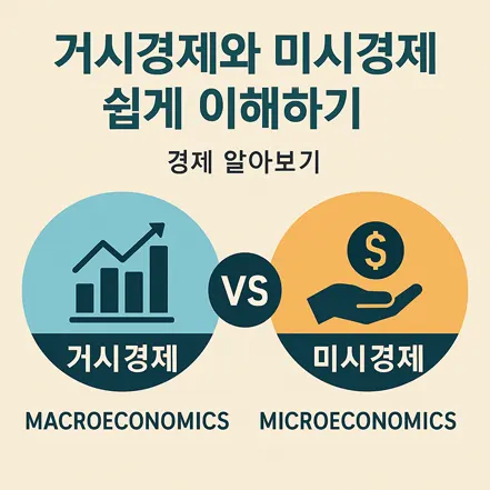 Read more about the article 거시경제와 미시경제 쉽게 이해하기 – 경제 알아보기
